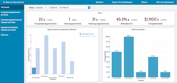 Acuity Dashboard Overview