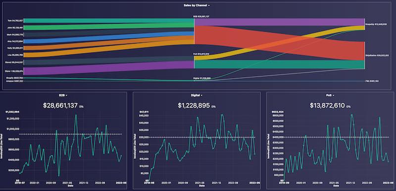 Custom Dashboard