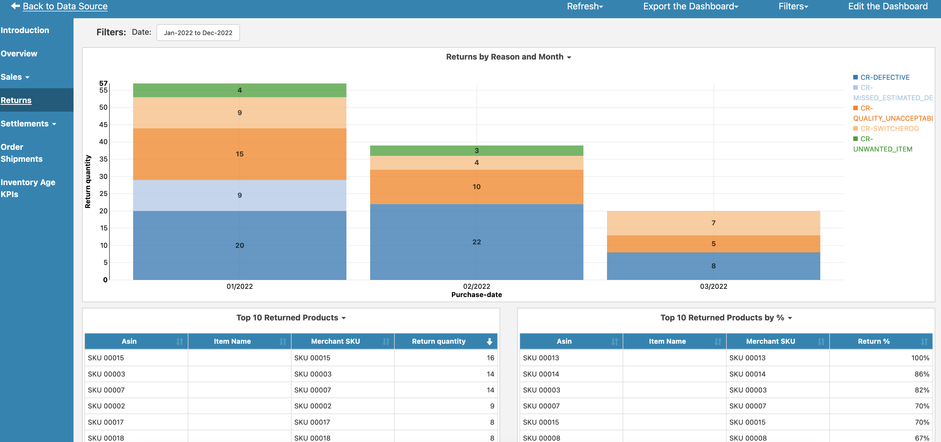 Amazon SellerCentral Dashboard Overview