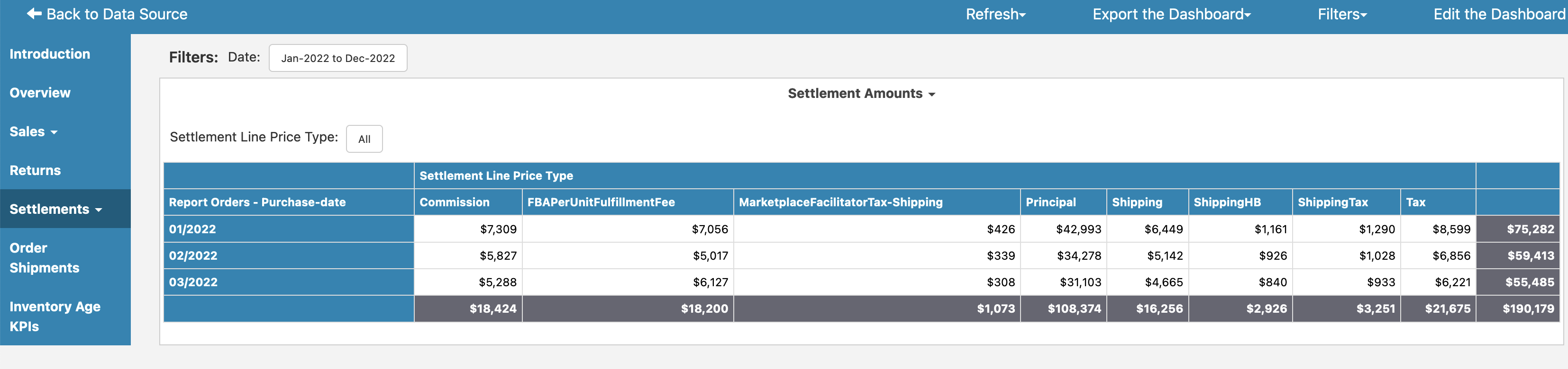 Amazon SellerCentral Dashboard Overview