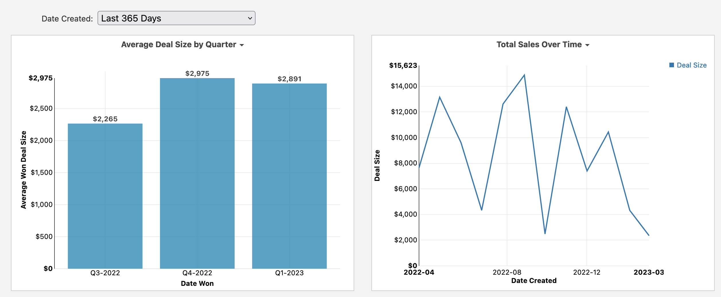 Tab Dashboard Image