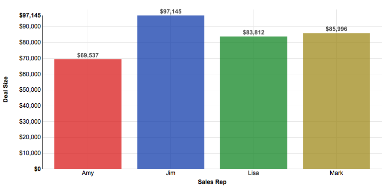 Showing Lookup Table Colors