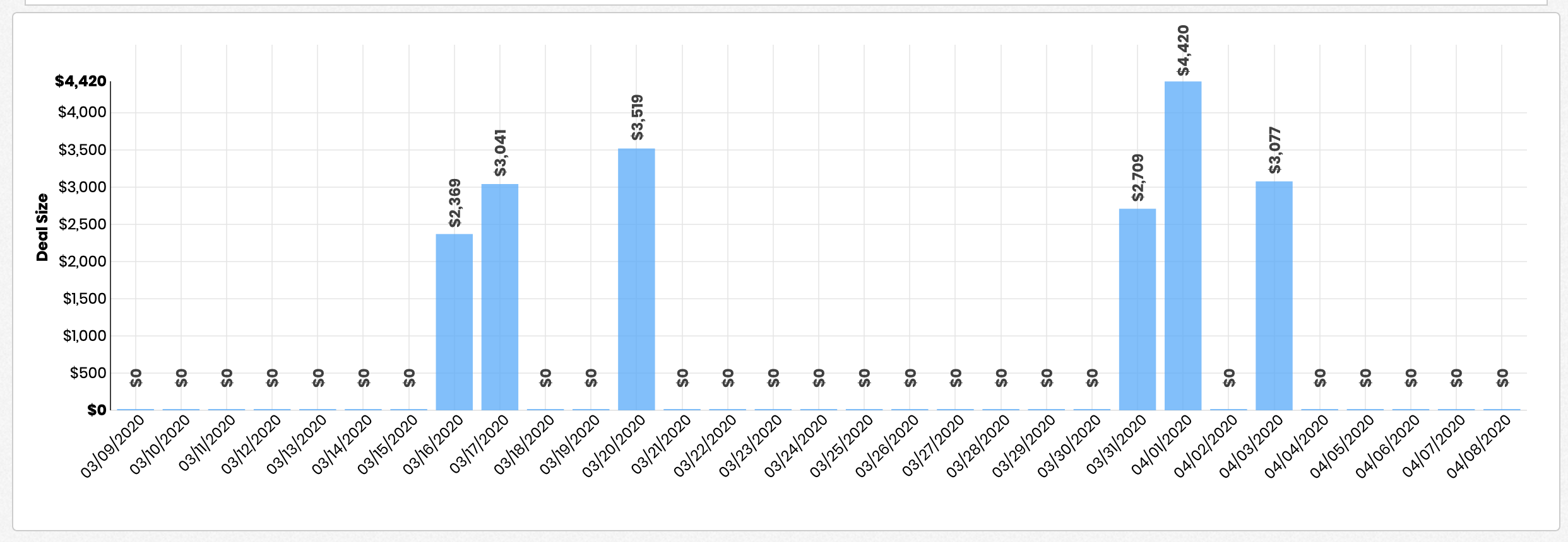 Column Fill Zero