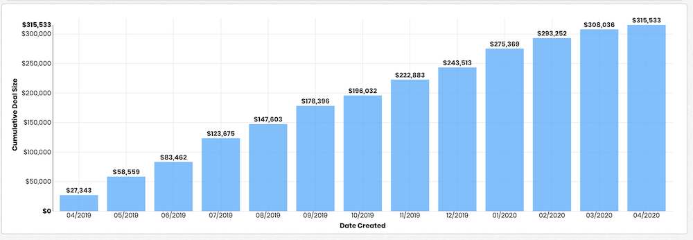 Cumulative Column Chart