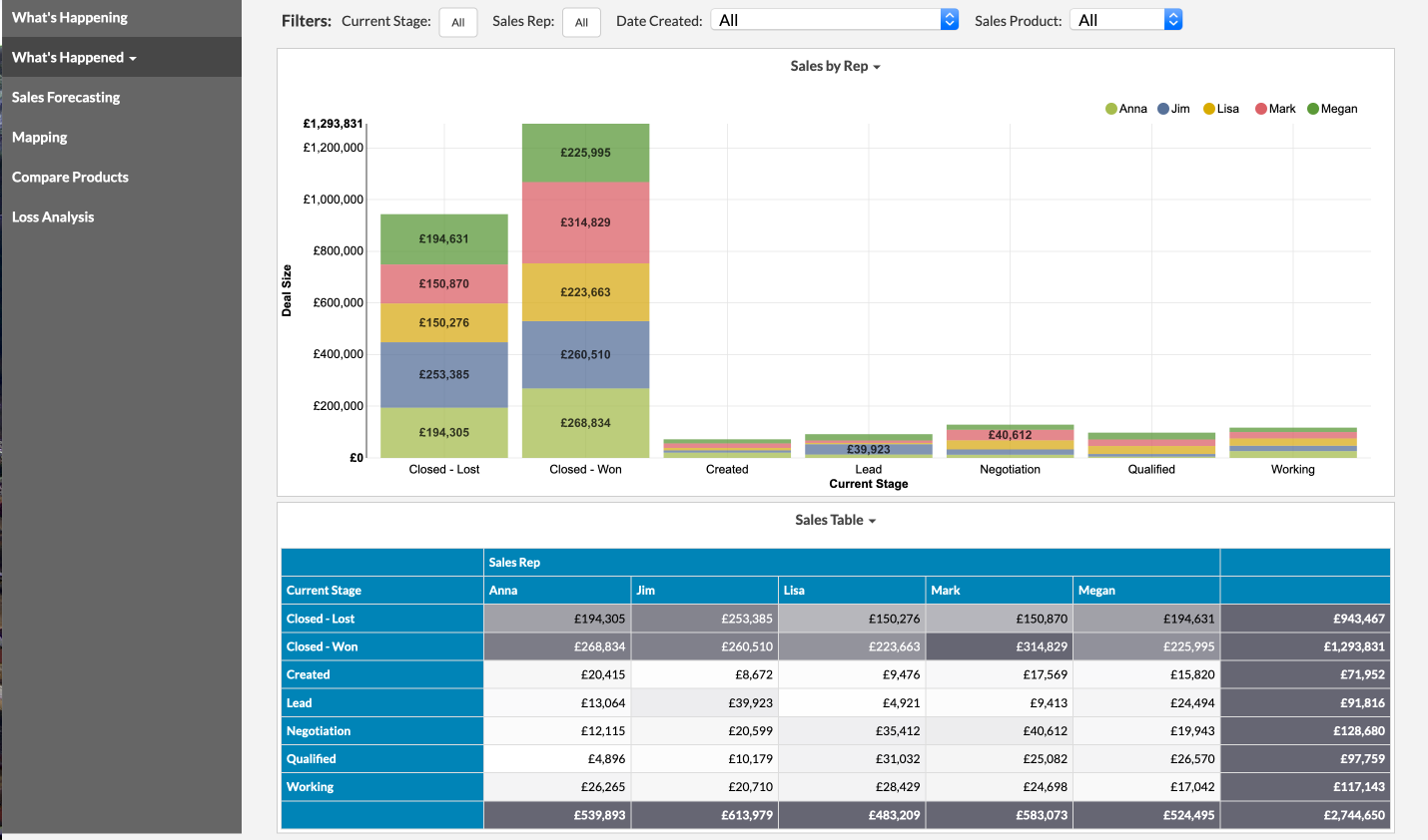 Tab Dashboard Image