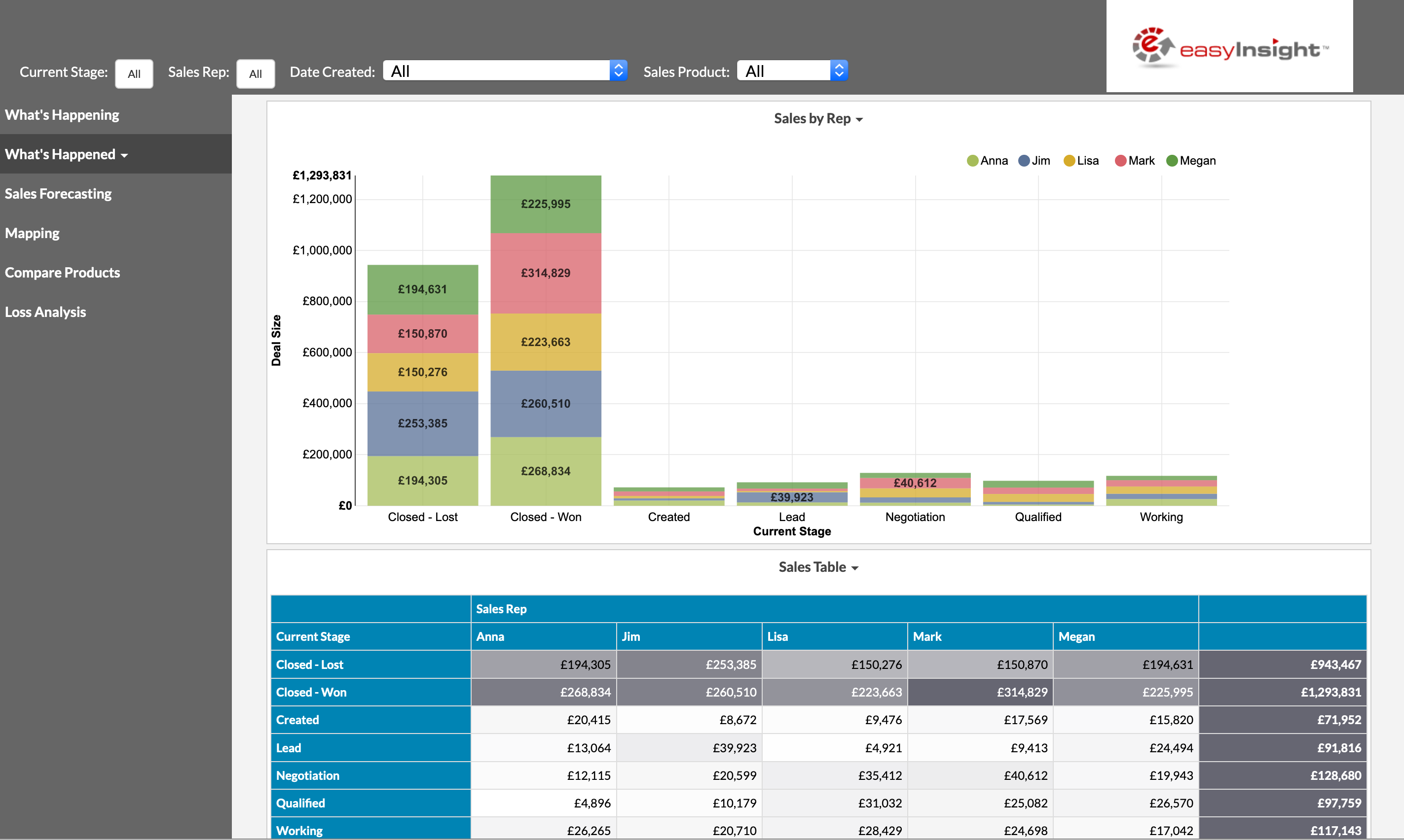 Tab Dashboard Image