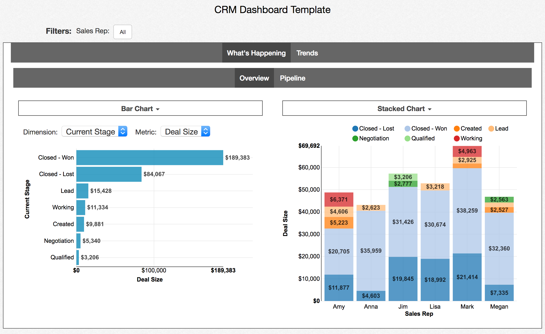 Distribute Dashboard