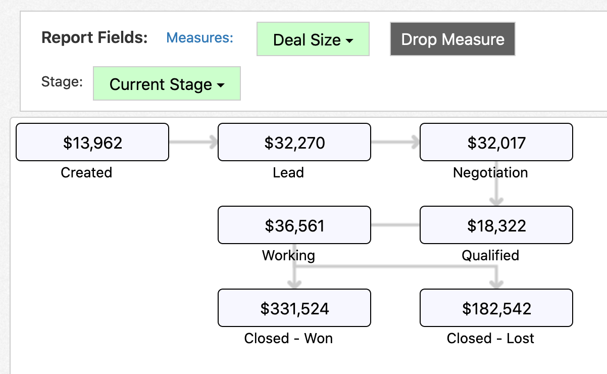 Diagram Reports Sample