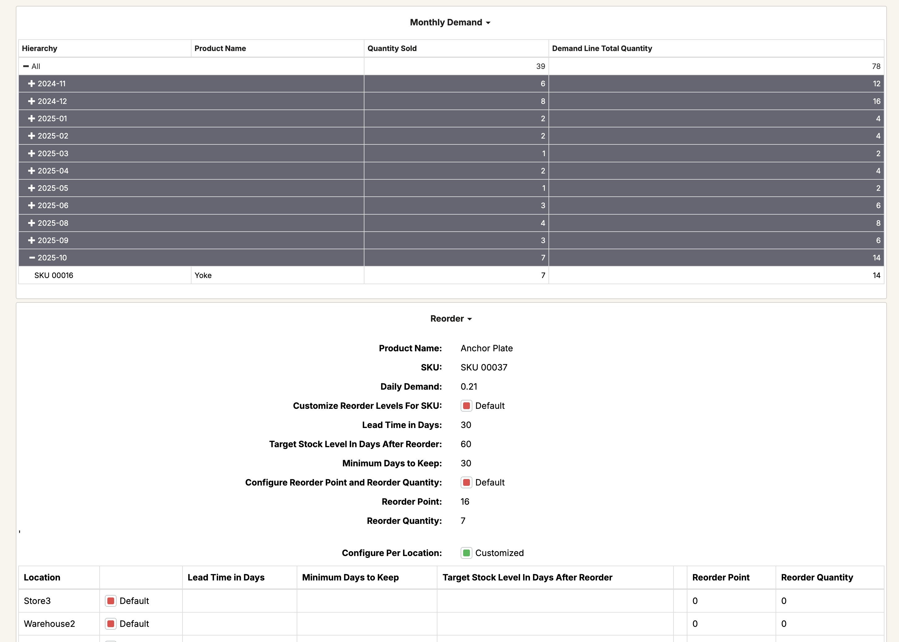 Excluding Days from Forecast