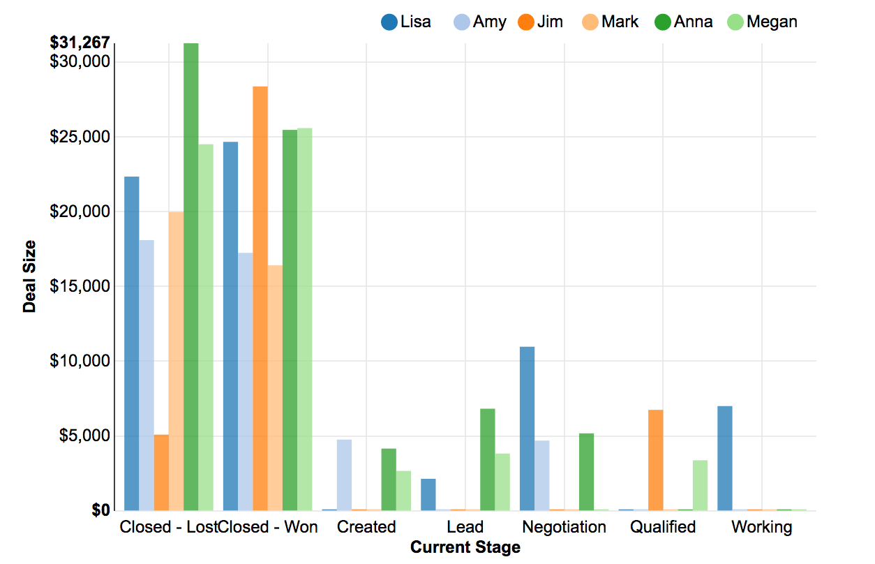 Column Chart Sample