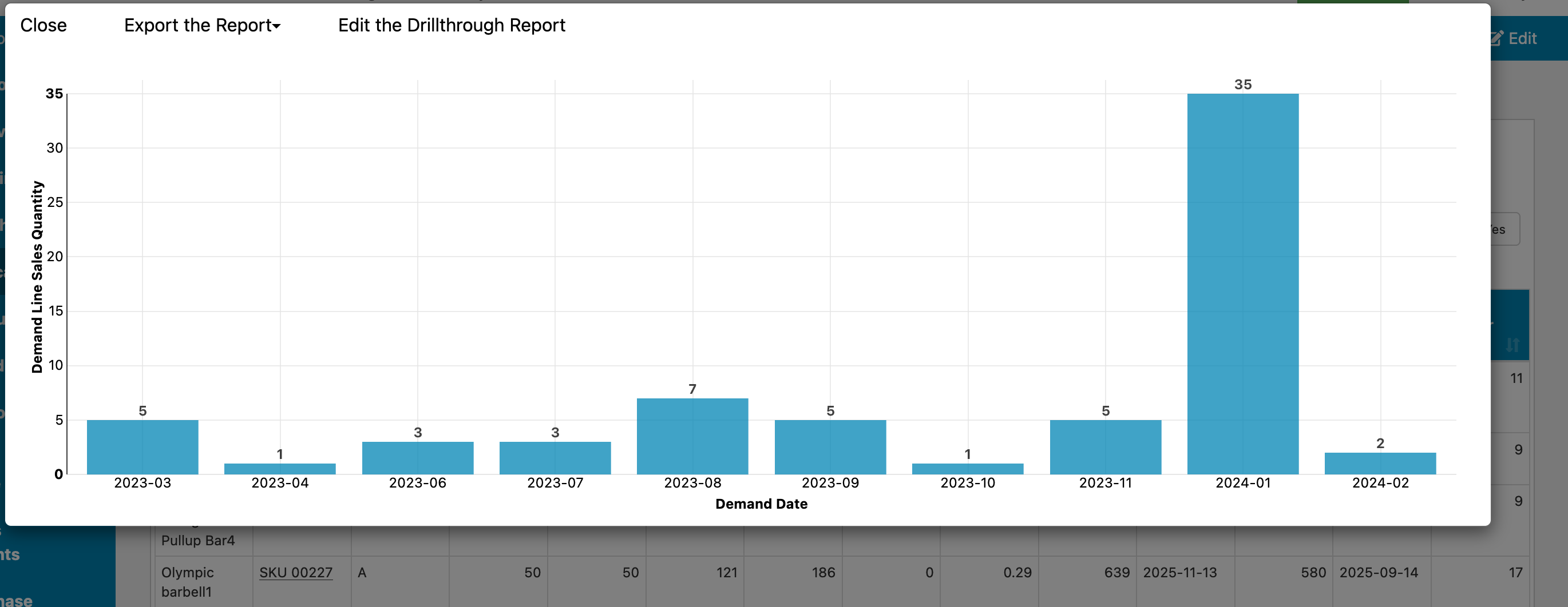 E-Commerce History Forecasting