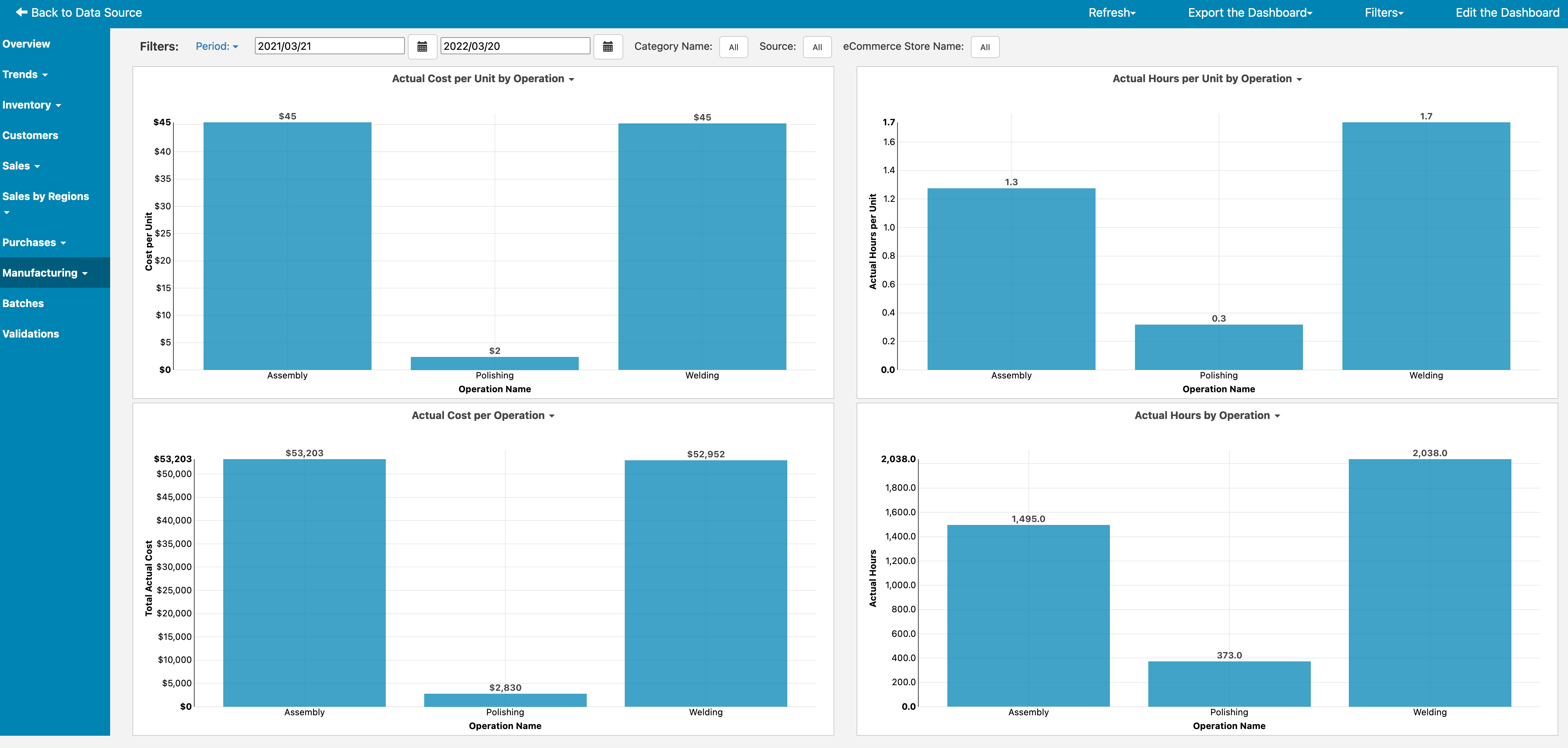 Katana Dashboard Manufacturing Overview