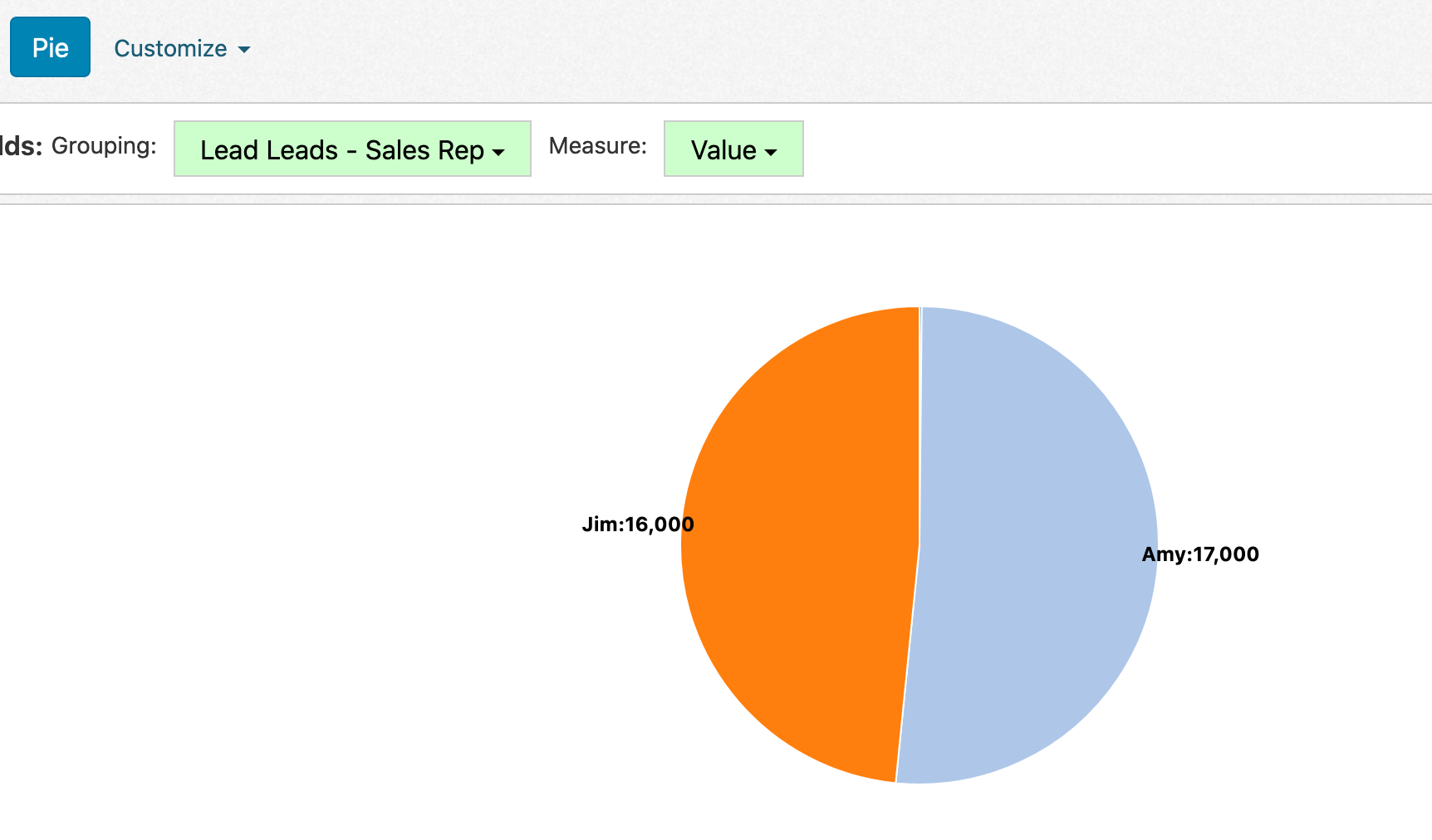 Sample Pie Chart