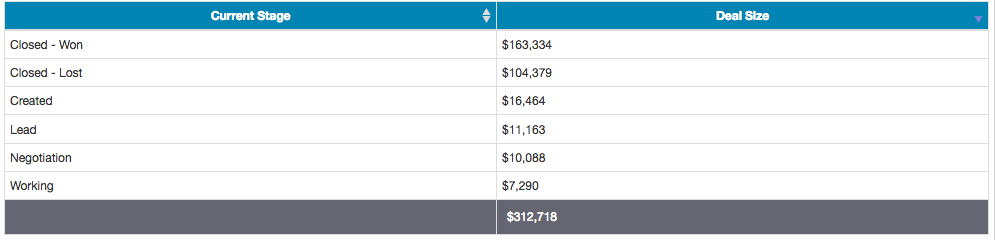 List Report Sample