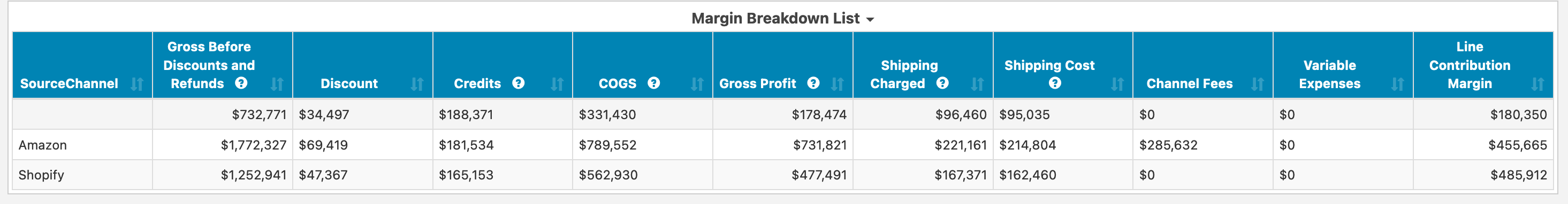 Margins