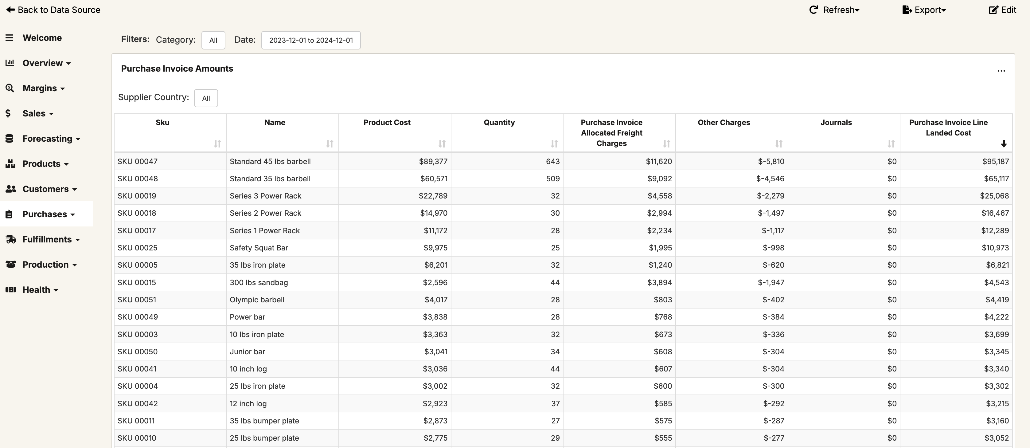 Purchase Amounts