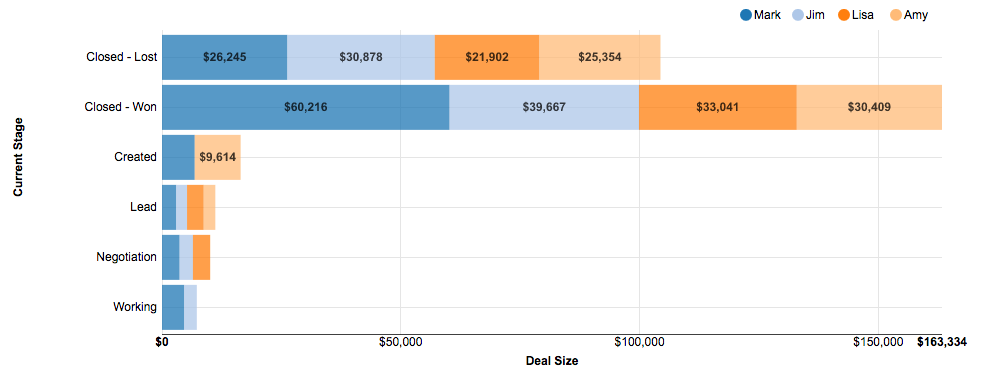 Column Chart Sample