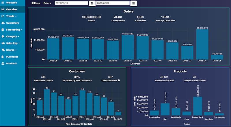 inFlow Inventory Trends