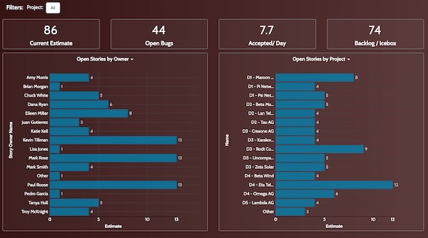 Upcoming Work Dashboard