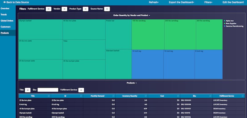 Shopify Product Report