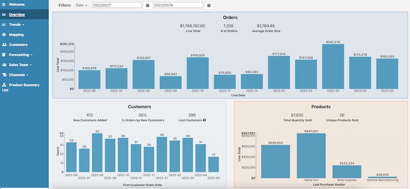 SOS Inventory Trends