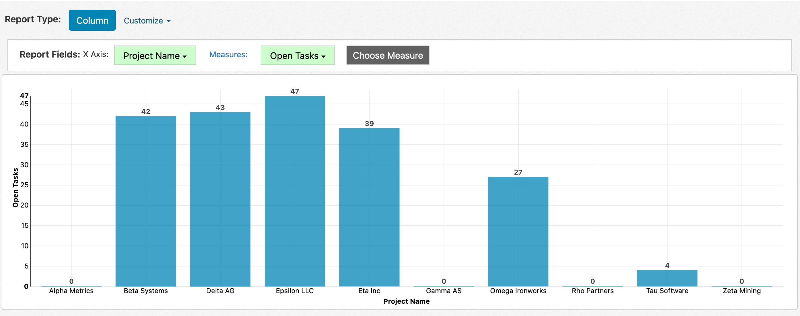 Sample Column Chart