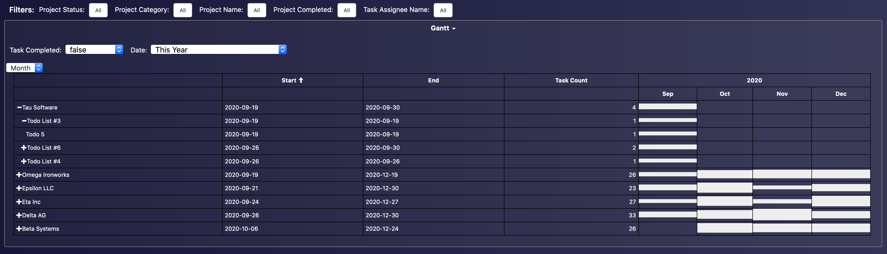 Teamwork Gantt Chart