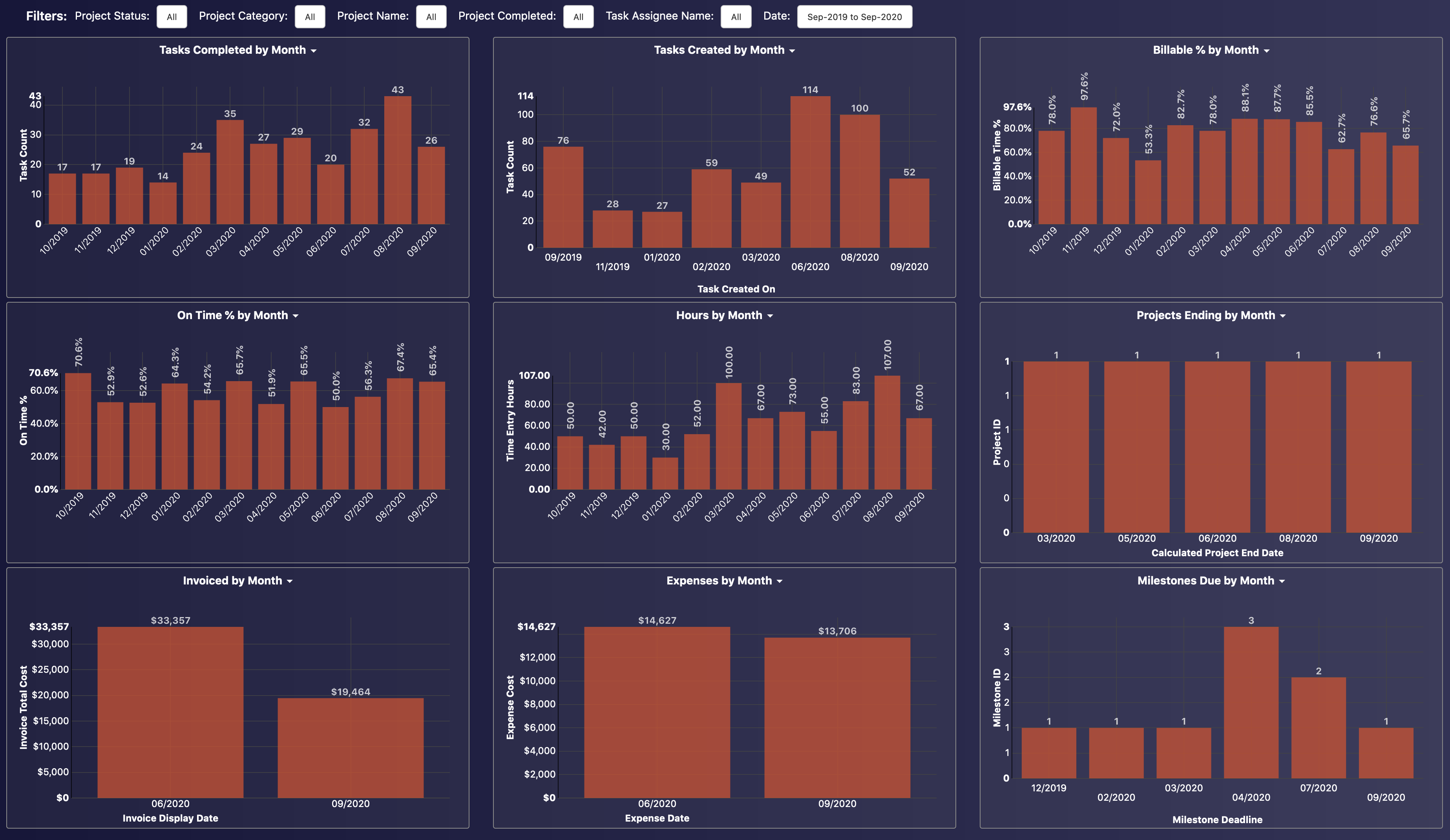 Teamwork Trends